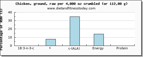 18:3 n-3 c,c,c (ala) and nutritional content in ala in chicken